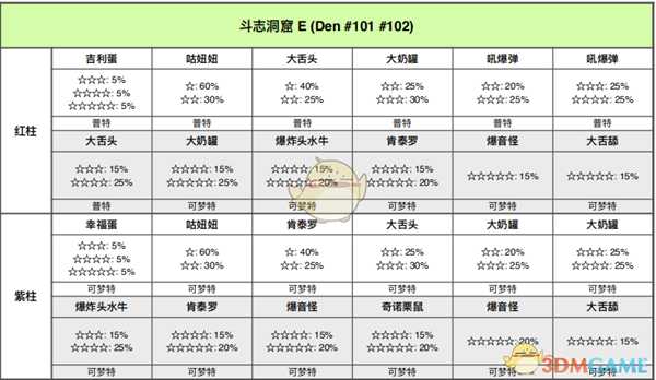《宝可梦：剑/盾》斗志洞窟全巢穴信息一览