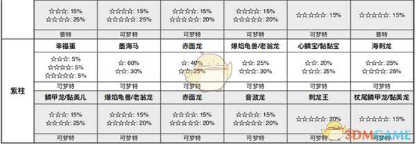 《宝可梦：剑/盾》健身之海全巢穴信息一览