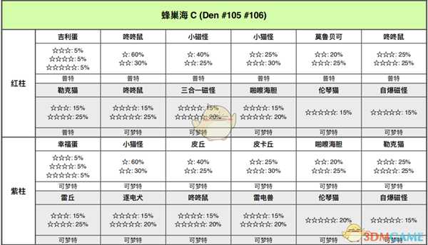 《宝可梦：剑/盾》蜂巢海全巢穴信息一览