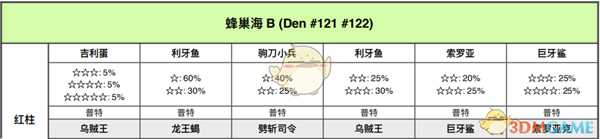 《宝可梦：剑/盾》蜂巢海全巢穴信息一览