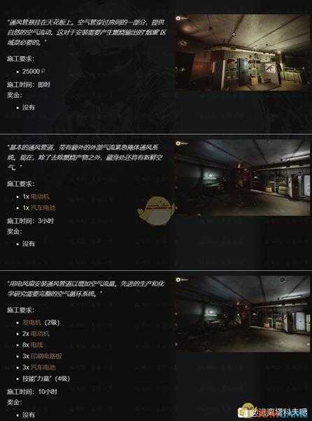 《逃离塔科夫》藏身处通风系统提升所需条件一览