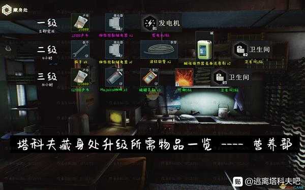 《逃离塔科夫》藏身处营养部提升所需条件一览