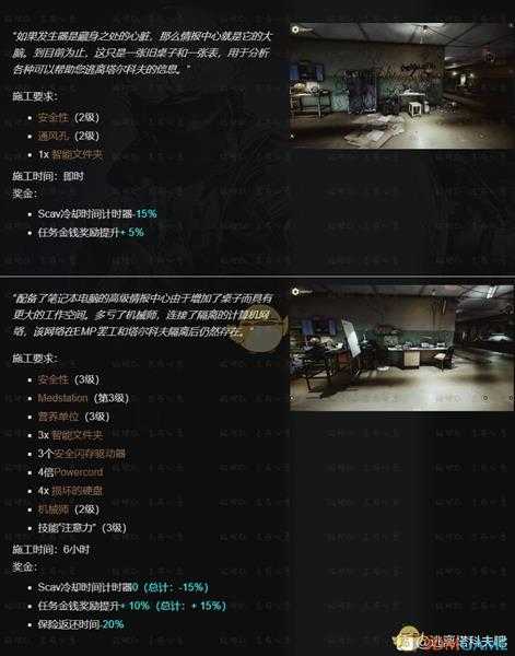 《逃离塔科夫》藏身处情报中心提升所需条件一览