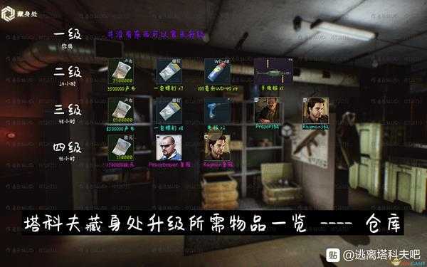 《逃离塔科夫》藏身处仓库提升所需条件一览
