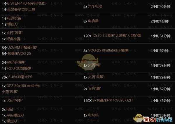 《逃离塔科夫》藏身处工作台提升所需条件一览