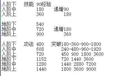 《觅长生》功法突破所需悟道经验一览