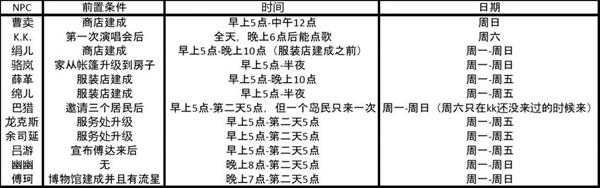 《集合啦！动物森友会》全随即到访NPC时间一览