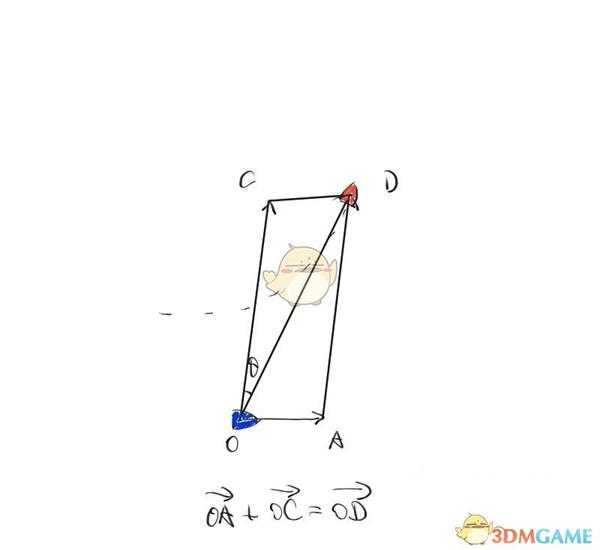 《盗贼之海》竞技场PVP高级炮击技巧介绍