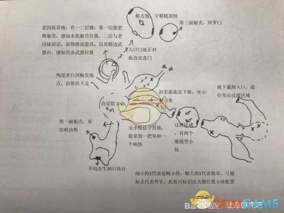 《致命躯壳》新手指南