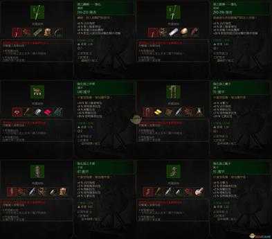 《巫师3：狂猎》中级狼套装属性一览