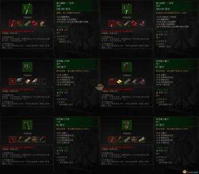 《巫师3：狂猎》高级猫套装属性一览