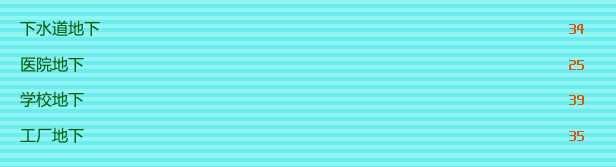 《代号：闯客》各地图怪物配置详解