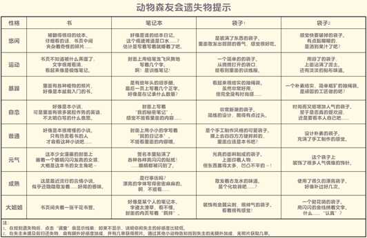 《集合啦！动物森友会》遗失物任务提示分享