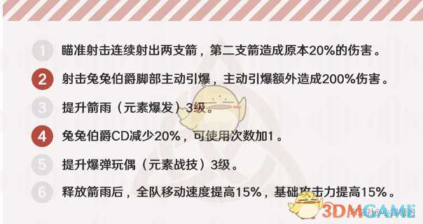 《原神》安柏前后期强度分析