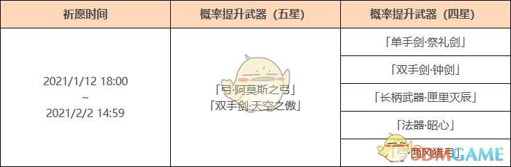 《原神》甘雨「神铸赋形」祈愿内容一览