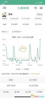 《原神》胡桃流水怎么样