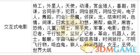 《疯狂游戏大亨2》交互式电影标题适配表