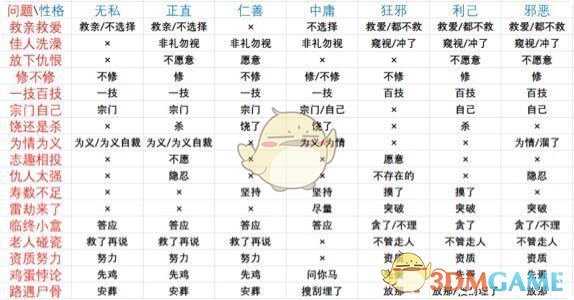 《鬼谷八荒》论道详细指南