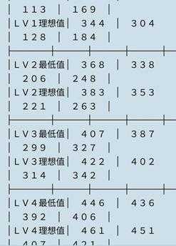 真三国无双5刷马