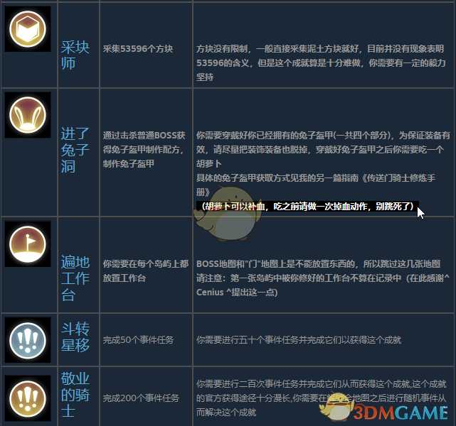 《传送门骑士》全成就一览