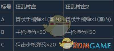 《生化危机8:村庄》狂乱村庄区域2高分流程分享