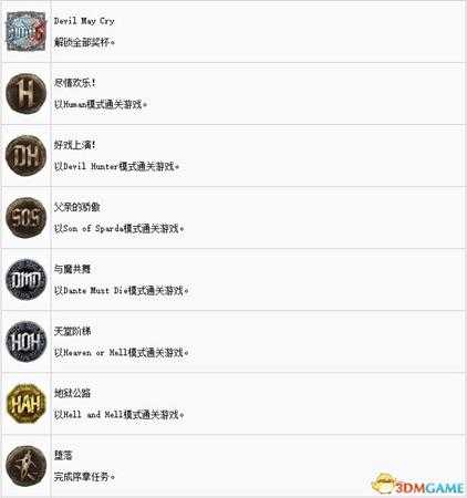 《鬼泣5》 全奖杯攻略+速通攻略+隐藏结局+全魔魂收集全秘密任务视频