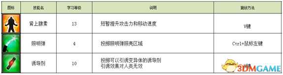 不朽之城新增了哪些内容 不朽之城新增武器技能一览