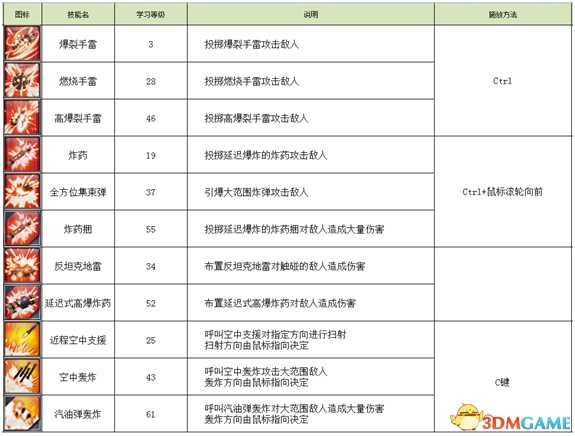 不朽之城新增了哪些内容 不朽之城新增武器技能一览