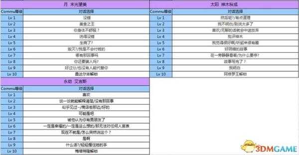 女神异闻录3携带版全资料汇总 P3主线任务道具属性