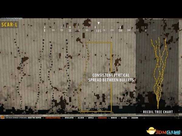 绝地求生大逃杀1月份新版全步枪后坐分布及对比