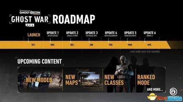 幽灵行动荒野战斗宝箱系统更新内容介绍