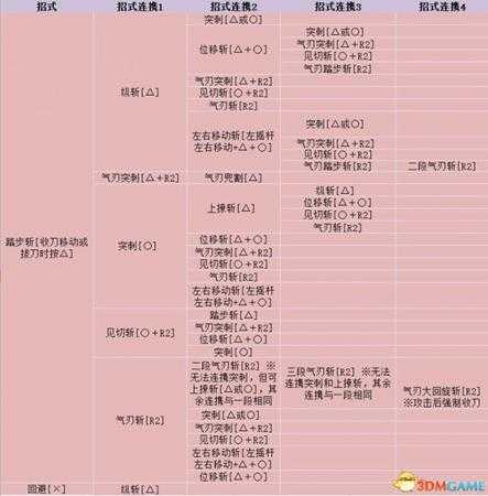 怪物猎人世界太刀怎么使用 怪物猎人太刀操作指南