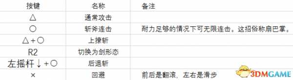 怪物猎人世界战斧操作指南 战斧实战技能分析
