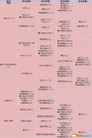 怪物世界猎人铳枪技能介绍 怪物猎人铳枪实战分析