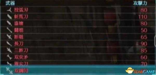 真三国无双8武器属性技能一览