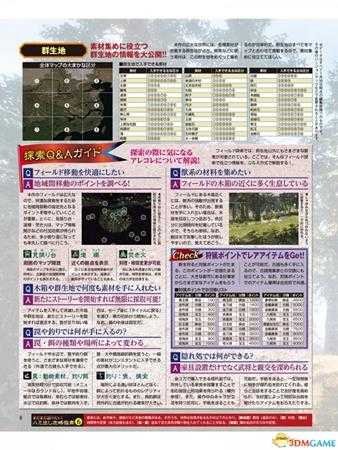 真三国无双8全道具素材位置介绍 真三8最强武将指南