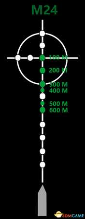 绝地求生全枪械远距离战斗教学
