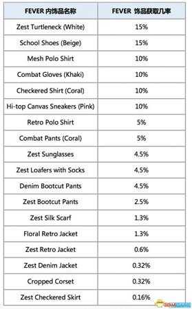 绝地求生测试服1.0版本更新 新箱子详情介绍