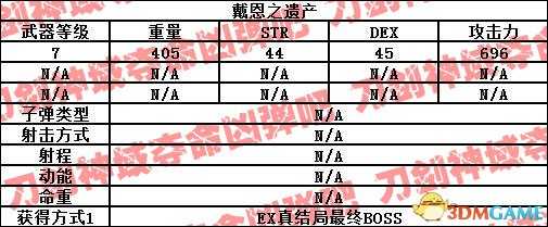 刀剑神域夺命凶弹武器属性一览 夺命凶弹武器出处