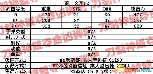 刀剑神域夺命凶弹武器属性一览 夺命凶弹武器出处