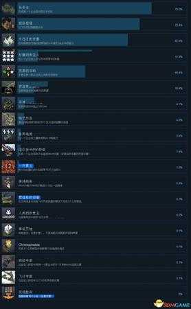 陷阵之志全中文奖杯一览 陷阵之志全成就达成条件