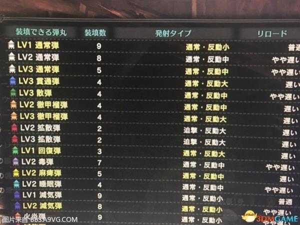 怪物猎人世界重弩怎么配装 怪物猎人重弩配装推荐