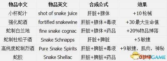 恶念之西全物品合成材料一览 恶念之西物品合成效果