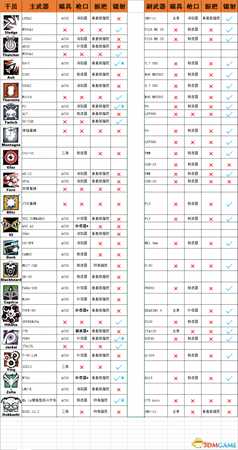 彩虹六号围攻全干员枪械配置推荐