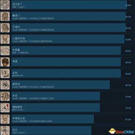 我可爱的女儿全成就一览 我可爱女儿全成就达成条件