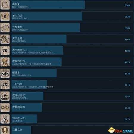 我可爱的女儿全成就一览 我可爱女儿全成就达成条件