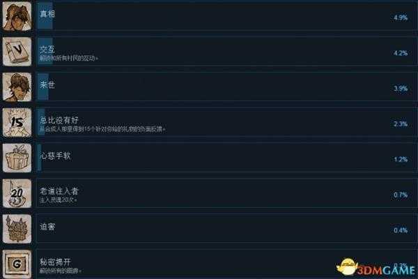 我可爱的女儿全成就一览 我可爱女儿全成就达成条件