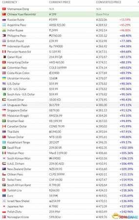 上古卷轴5天际VR多少钱
