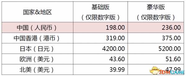 方舟公园多少钱