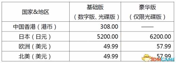 方舟公园多少钱